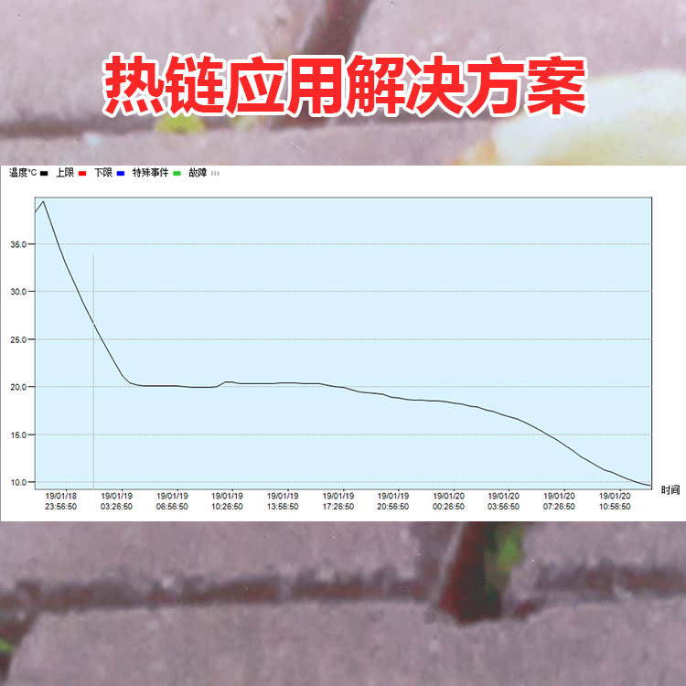 熱鏈溫控方案