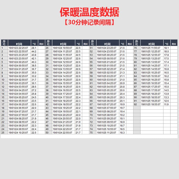 冰盒保暖溫度數(shù)據(jù)-南北川行