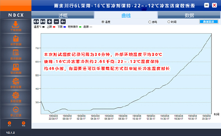 血液冷藏箱性能報告