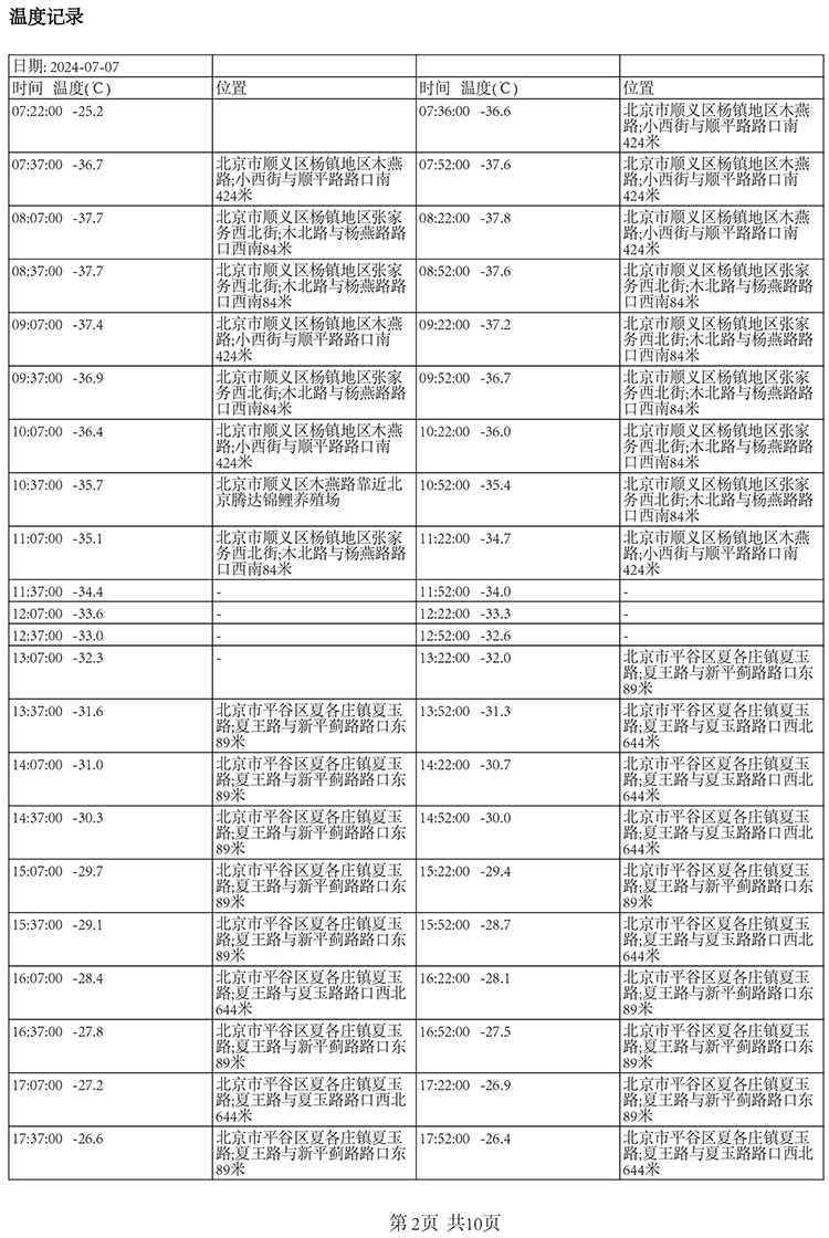 夏季國內(nèi)北京至深圳-20±5℃冷凍快遞運(yùn)輸保溫箱包裝解決方案溫度數(shù)據(jù)1-南北川行