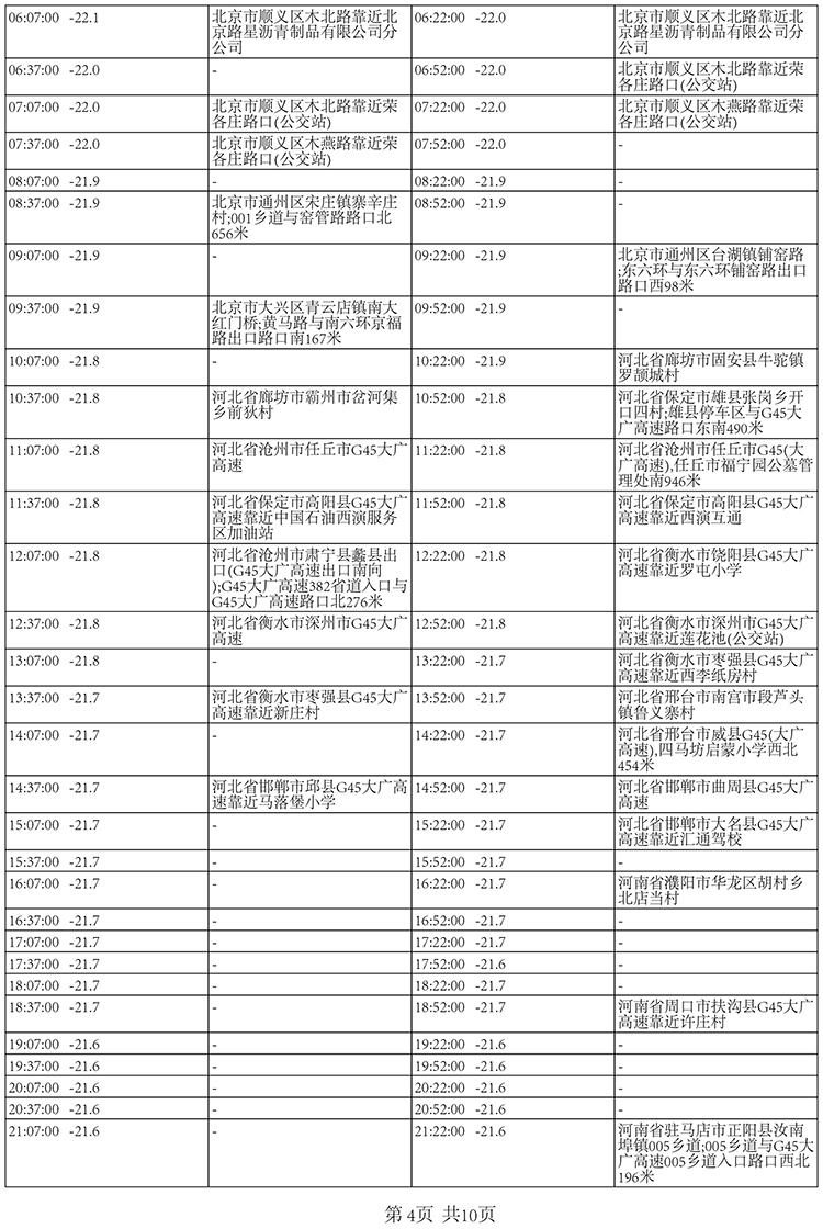 夏季國內(nèi)北京至深圳-20±5℃冷凍快遞運(yùn)輸保溫箱包裝解決方案溫度數(shù)據(jù)3-南北川行