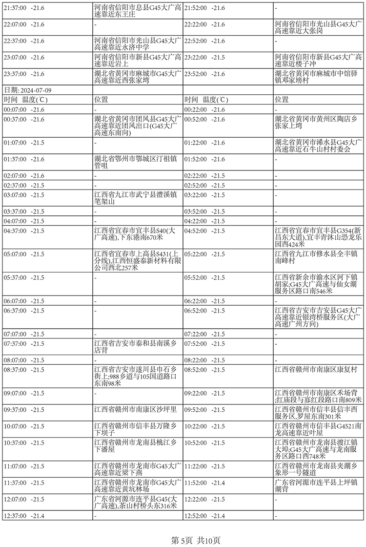 夏季國內(nèi)北京至深圳-20±5℃冷凍快遞運(yùn)輸保溫箱包裝解決方案溫度數(shù)據(jù)4-南北川行