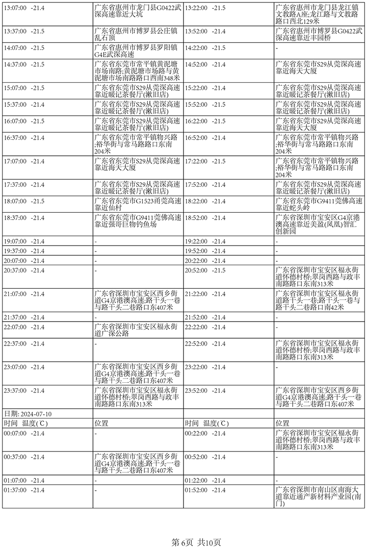 夏季國內(nèi)北京至深圳-20±5℃冷凍快遞運(yùn)輸保溫箱包裝解決方案溫度數(shù)據(jù)5-南北川行