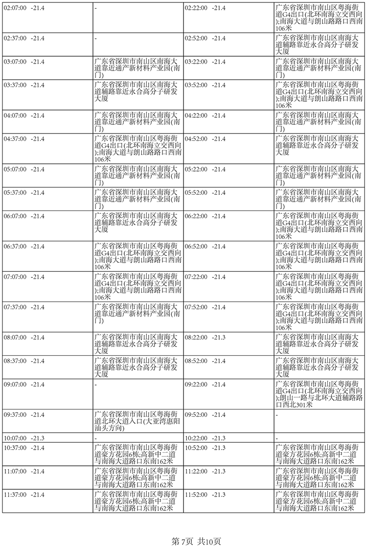 夏季國內(nèi)北京至深圳-20±5℃冷凍快遞運(yùn)輸保溫箱包裝解決方案溫度數(shù)據(jù)6-南北川行