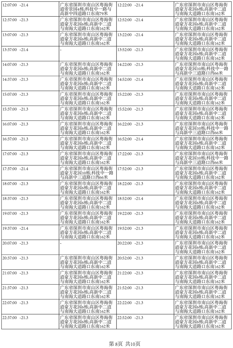 夏季國內(nèi)北京至深圳-20±5℃冷凍快遞運(yùn)輸保溫箱包裝解決方案溫度數(shù)據(jù)7-南北川行