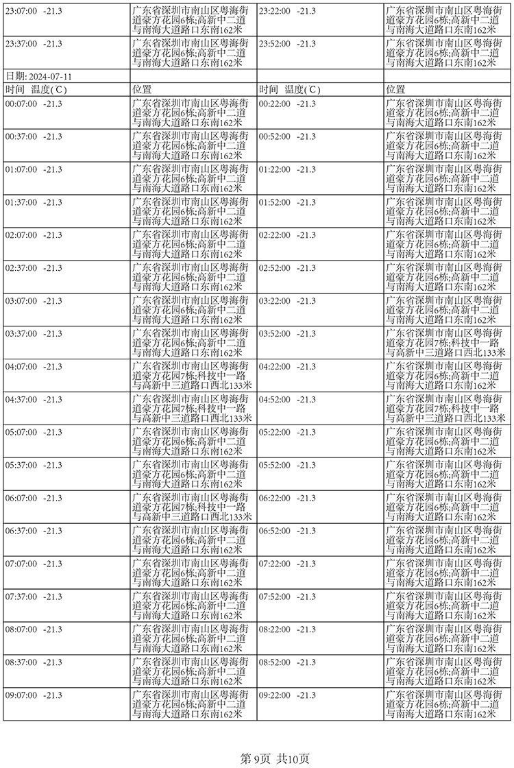 夏季國內(nèi)北京至深圳-20±5℃冷凍快遞運(yùn)輸保溫箱包裝解決方案溫度數(shù)據(jù)8-南北川行